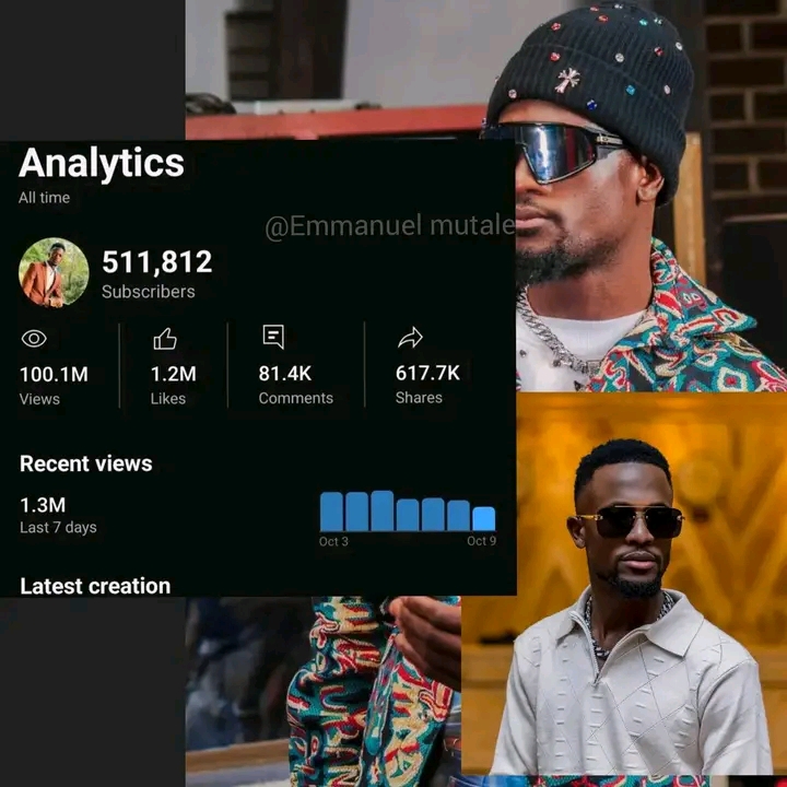 Chile One MrZambia Celebrates 100 Million YouTube Views & Over 511,000 Subscribers